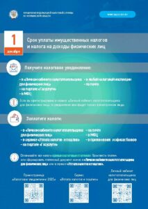 Управление Федеральной налоговой службы по Челябинской области информирует об уплате имущественных налогов